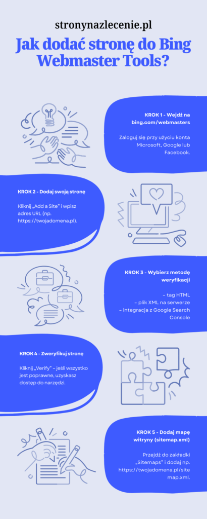 infografika - Jak dodać stronę do Bing Webmaster Tools