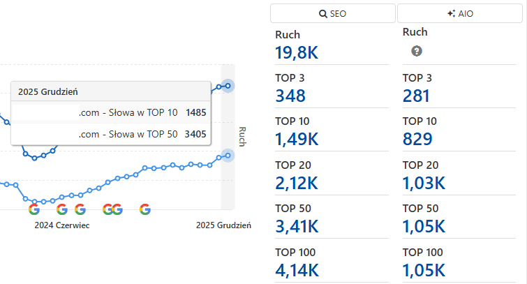 Kamil Sudoł SEO - case study 4