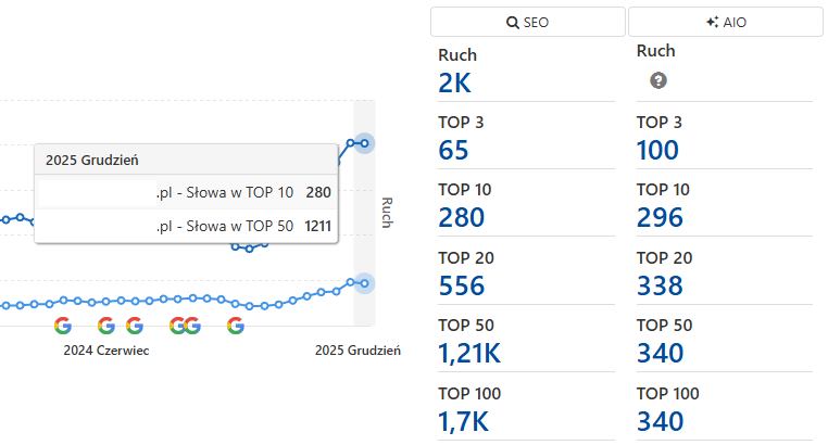 Case Study SEO 4