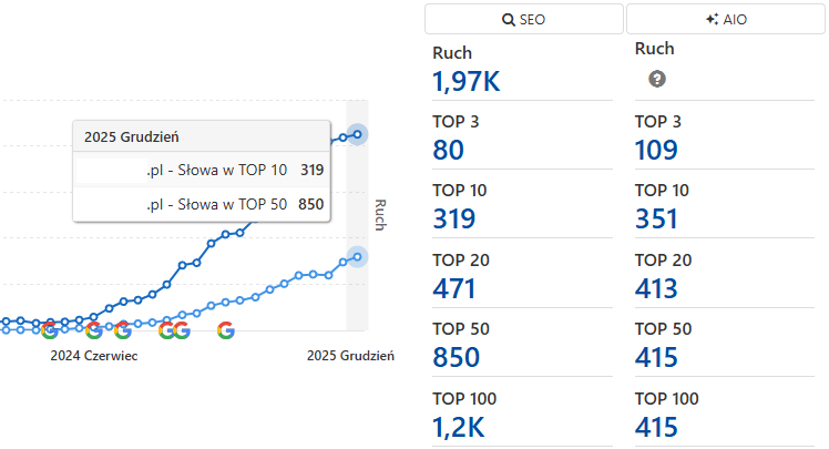 Case Study SEO 1