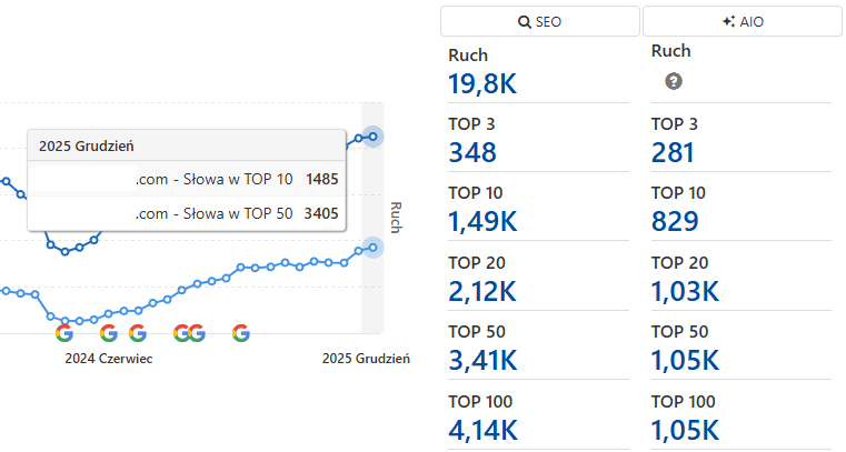 Case Study SEO 2